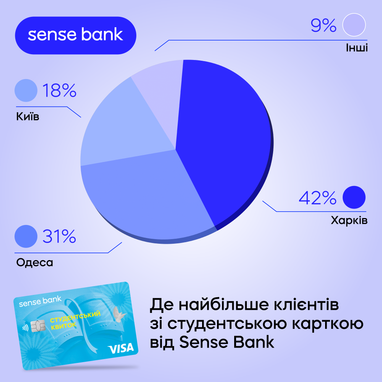 Один із державних банків заявив про посилення співпраці з університетами