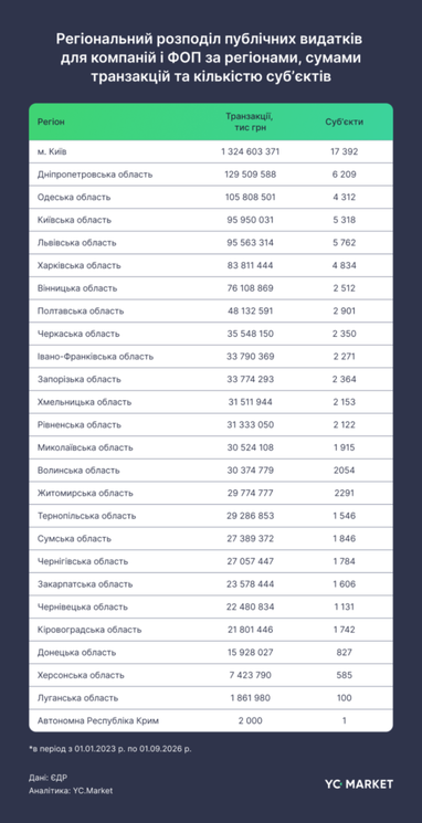 Бизнес-карта Украины — где больше всего компаний и ФЛП (инфографика)