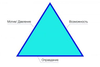 Святослав Ефремов: психология мошенничества (часть 2)