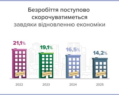 Інфографіка: НБУ