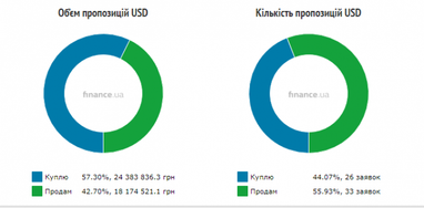 Курс наличного доллара