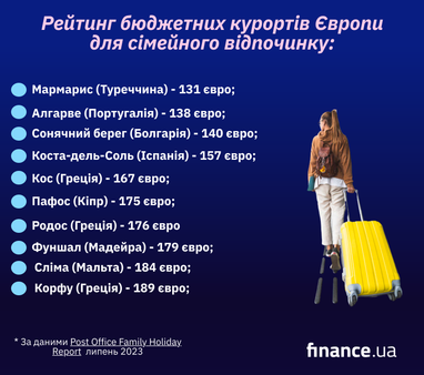 Бюджетный отпуск в Европе в 2023 году (инфографика)