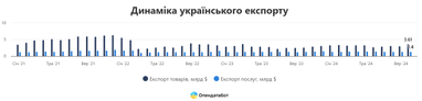Инфографика: Опендатабот