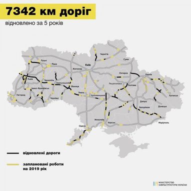 Омелян повідомив, скільки кілометрів доріг відремонтували за три роки (інфографіка)