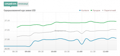 Курс готівкового долара