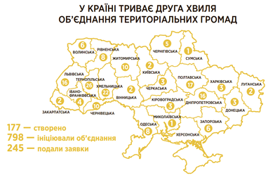 Как идет децентрализация в Украине (инфографика)