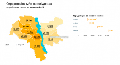 Обзор рынка новостроек: цены в крупных городах продолжают расти