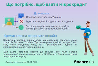 Як оформити мікрокредит - поради Мінюсту (інфографіка)