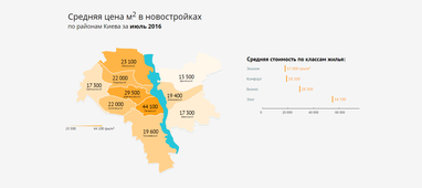 Скільки коштує квартира в Києві - ціни за липень (інфографіка)