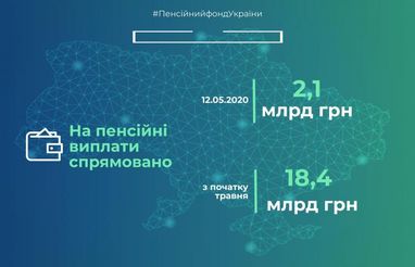 Пенсійний фонд виділив ще понад два мільярди гривень на виплату пенсій в травні