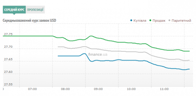 Курс готівкового долара