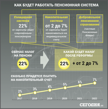 Медленные реформы и "дыра" в фонде: как изменятся пенсии в Украине в 2017 году