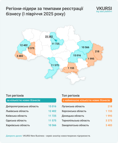 Інфографіка: Vkursi