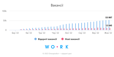 Инфографика: Опендатабот