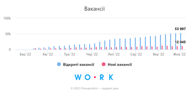 Инфографика: Опендатабот
