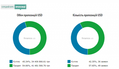 Курс наличного доллара