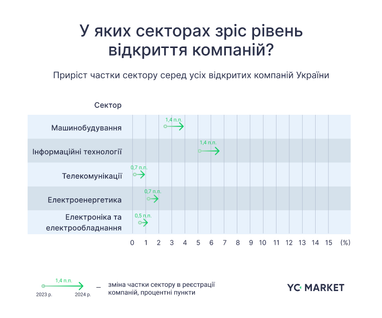 Инфографика: YouControl. Market