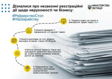 Що робити, якщо дізнались про рейдерство в бізнесі (інфографіка)