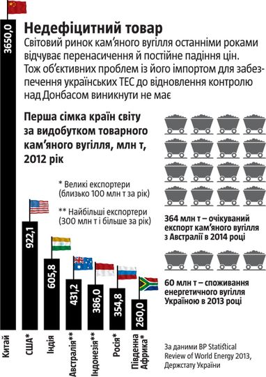 Як не замерзнути взимку