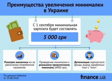 В правительстве назвали преимущества повышения минимальной зарплаты до 5000 гривен