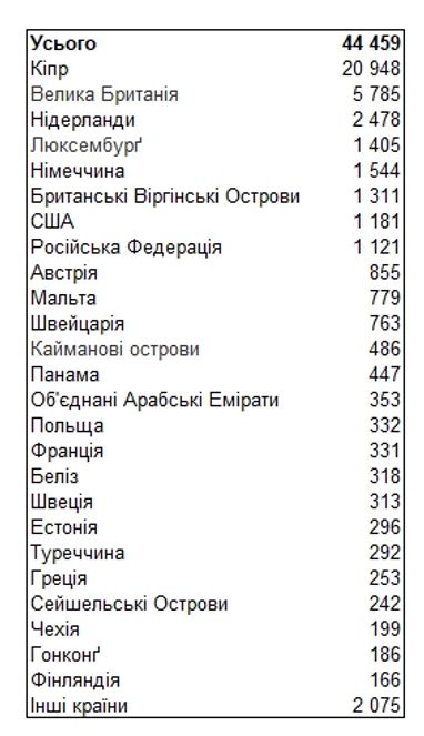 Найбільші кредитори України: НБУ поновив рейтинг країн