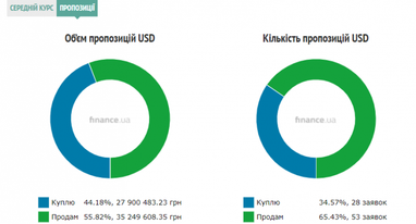 Курс наличного доллара