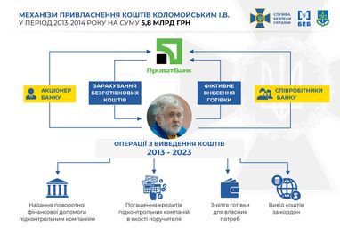 Інфографіка: ssu.gov.ua