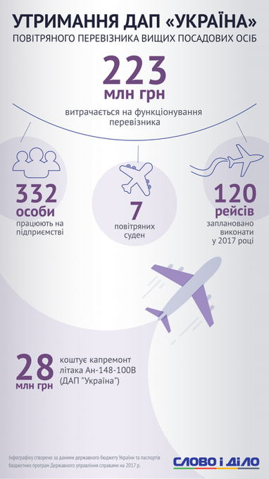 Скільки грошей витрачають українці на Порошенка - ЗМІ (інфографіка)