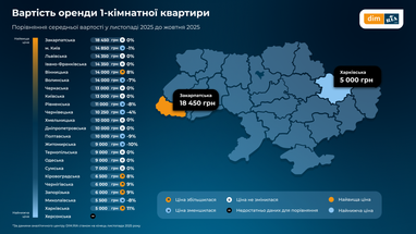 Ціни на оренду квартир в Україні стабілізувалися — аналітики (інфографіка)