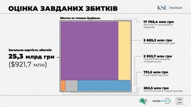 Инфографика: KSE Institute