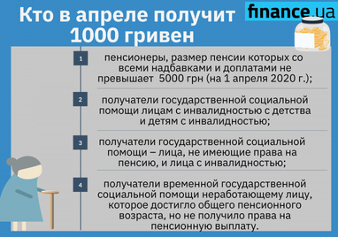 Кабмин решил, когда проведет индексацию пенсий: кто получит (инфографика)