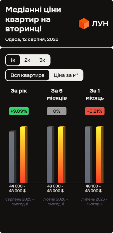 <i>Инфографика ЛУН</i>