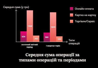 <i>Створено finance. uа за допомгою ШІ</i>