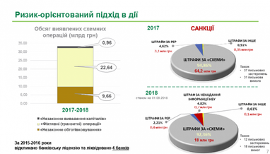 За що НБУ штрафує банки (інфографіка)