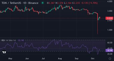 Источник: <a href="https://www.tradingview.com/">TradingView</a>