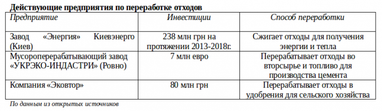 Українське ельдорадо: чому важливі інвестиції в переробку відходів