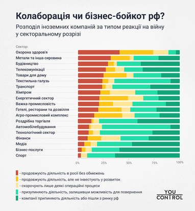 Інфографіка: YouControl