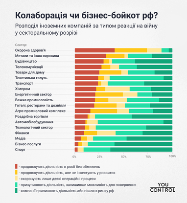 Инфографика: YouControl
