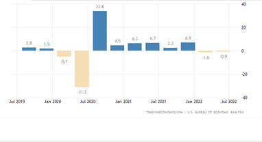 ВВП США. Джерело: tradingeconomics.com