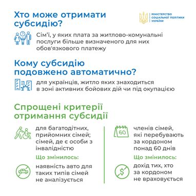 Інфографіка: Мінсоцполітики