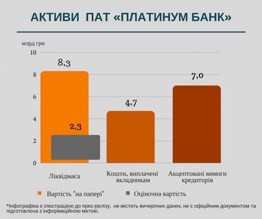 Проблемні банки України і список претендентів на ліквідацію