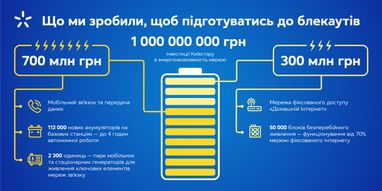 В Київстар розказали, що робити в умовах довготривалого відключення світла