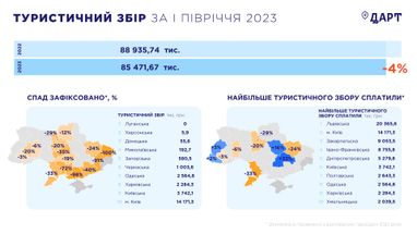 Инфографика: ДАРТ