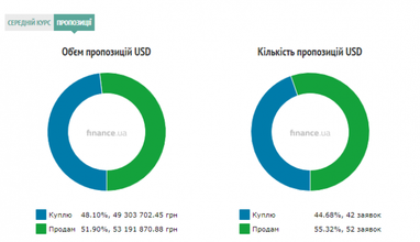 Курс наличного доллара
