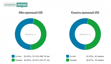 Курс наличного доллара