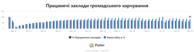 Инфографика: Опендатабот