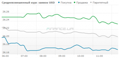 Курс наличного доллара