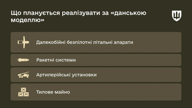 Інфографіка: Міноборони