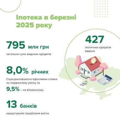 Инфографика: НБУ