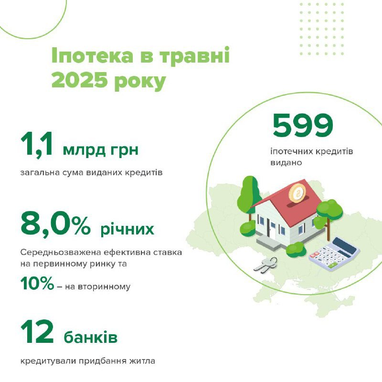 Інфографіка: НБУ